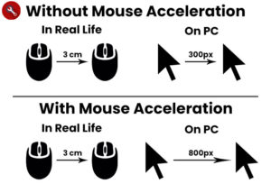 What Is Mouse Acceleration? [2022 Explanation] - Best Settings