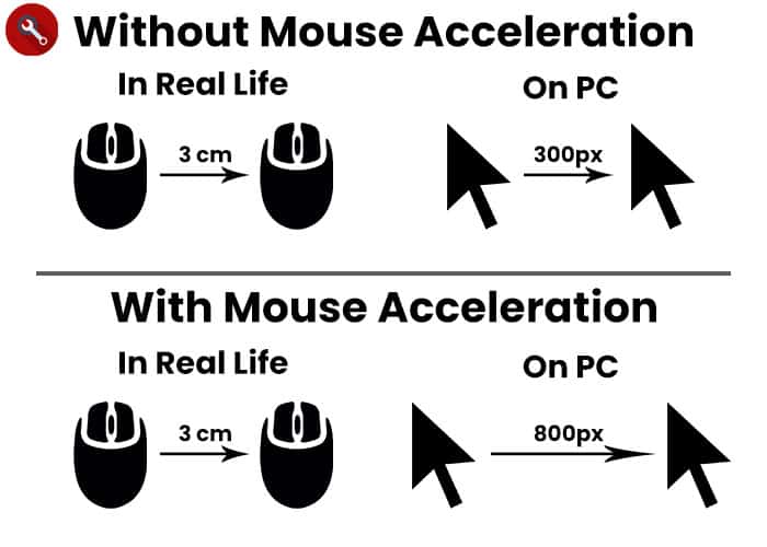 Mouse Acceleration